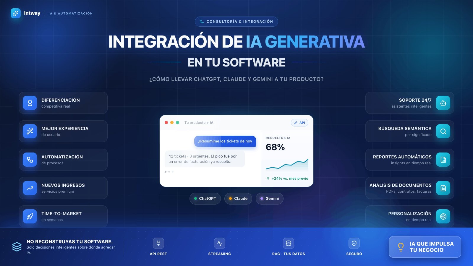 Generative AI integration ChatGPT Claude Gemini for enterprise software products.