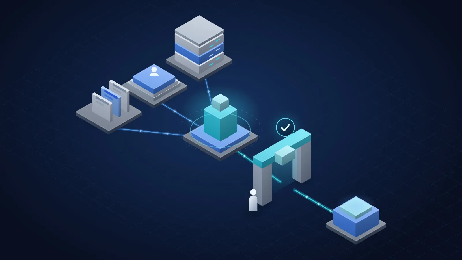 AI agent connected to the ERP, the CRM and the document repository, with human validation on critical operations