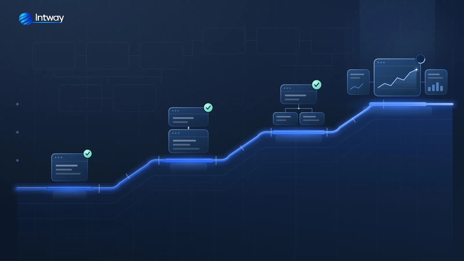Phased delivery plan for a custom software project in a small business