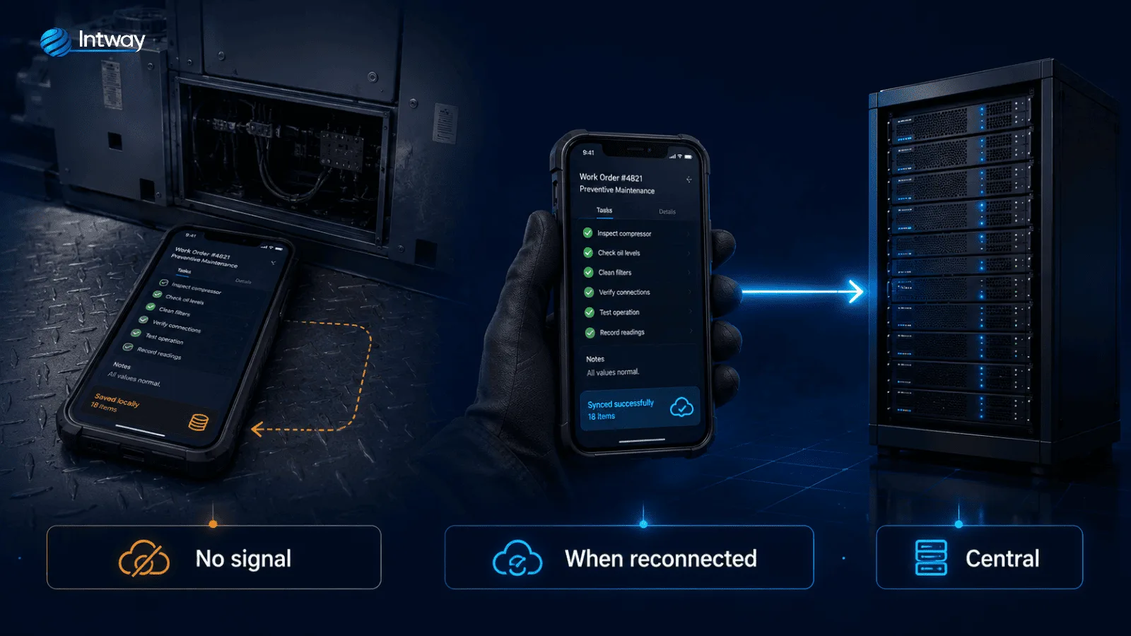 Work report filled with no signal in the machine room and synced on reconnect