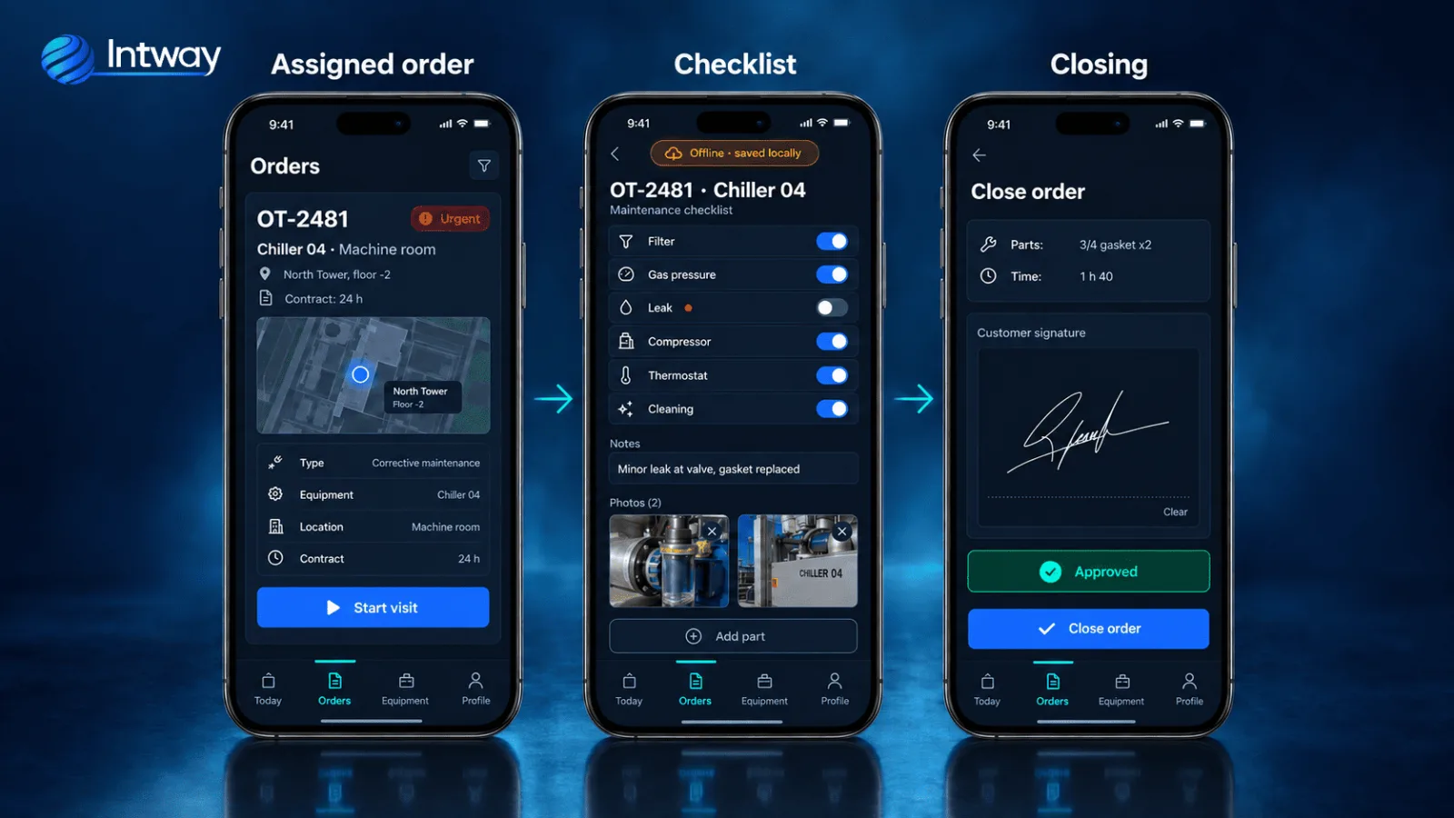 Three screens of the technician app: assigned order, checklist completed with no signal, and closing with the customer's signature