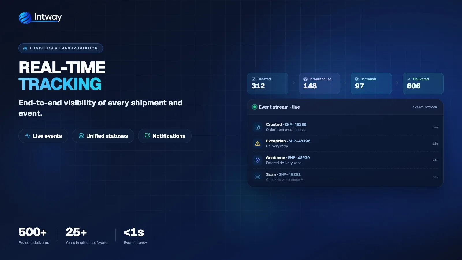 Real-time tracking dashboard with shipment statuses and supply chain events
