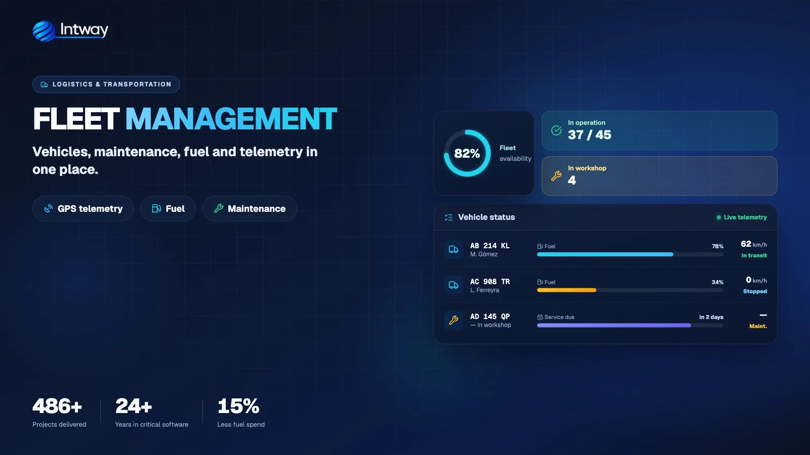 Fleet management platform with GPS location and vehicle telemetry