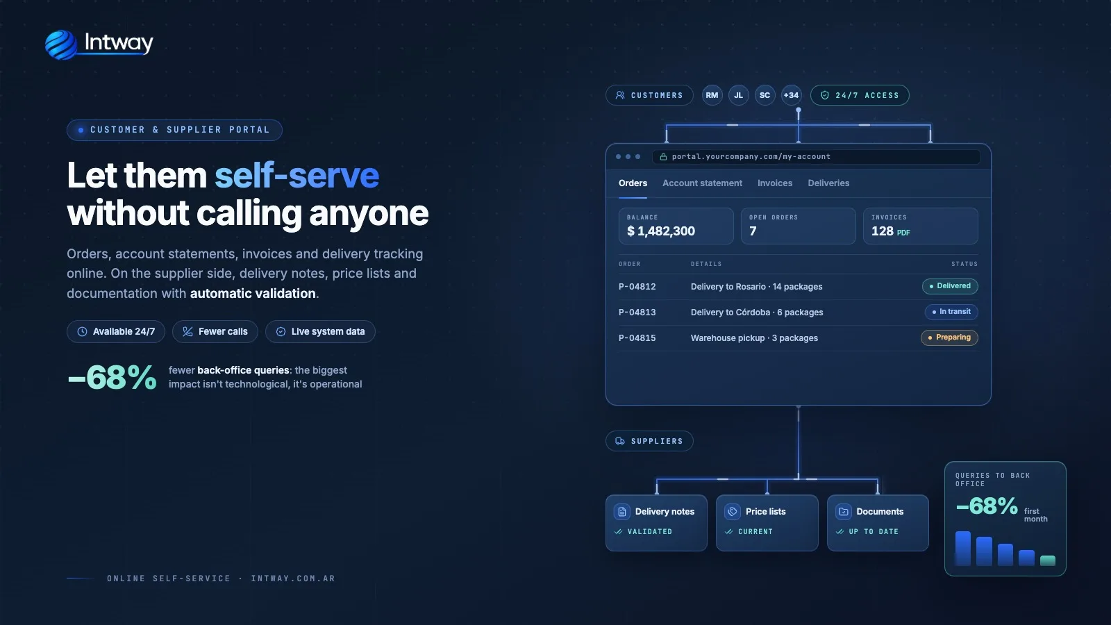 Self-service web portal for customers and suppliers of a small business