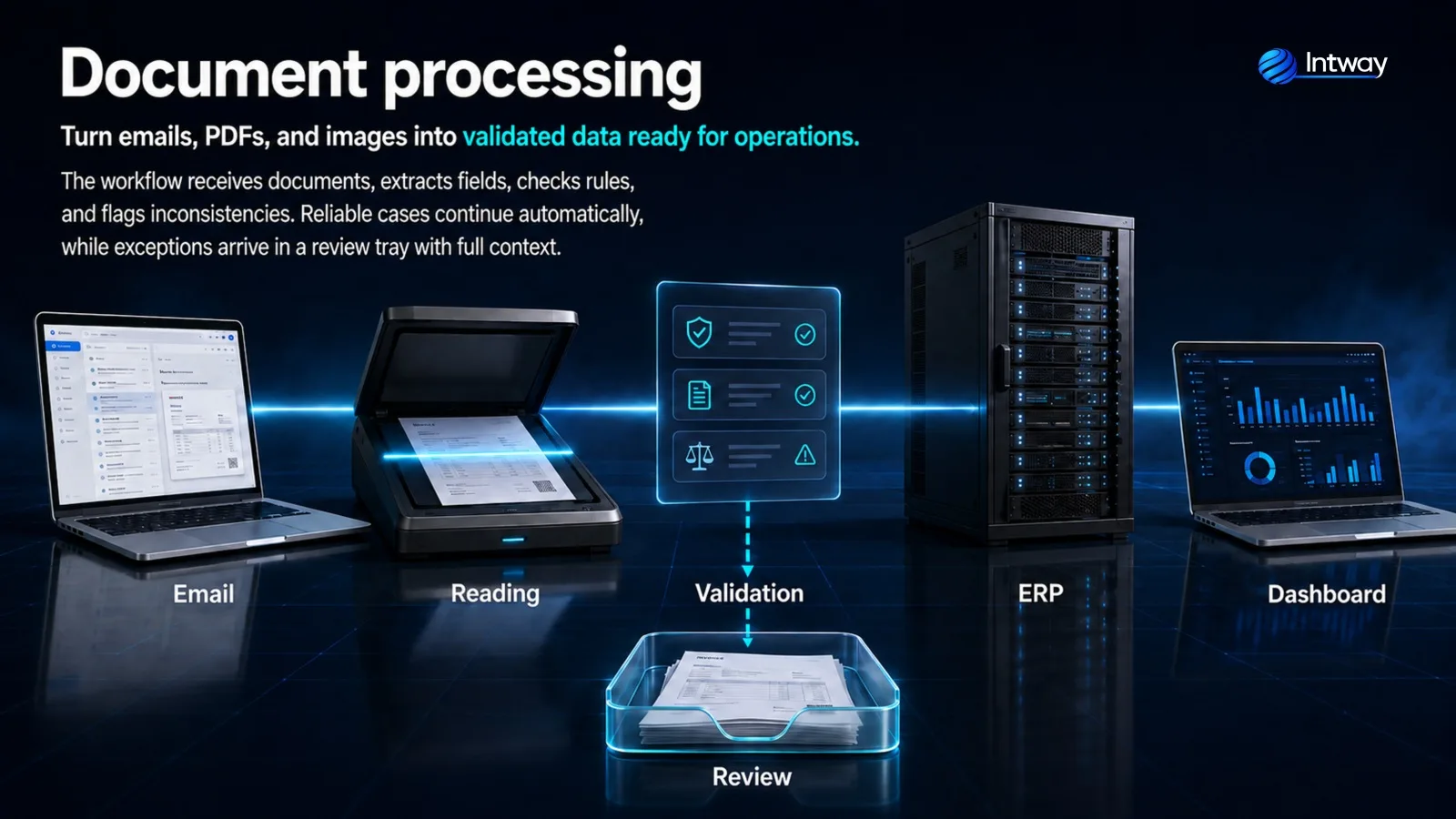 Automated invoice and document processing with artificial intelligence