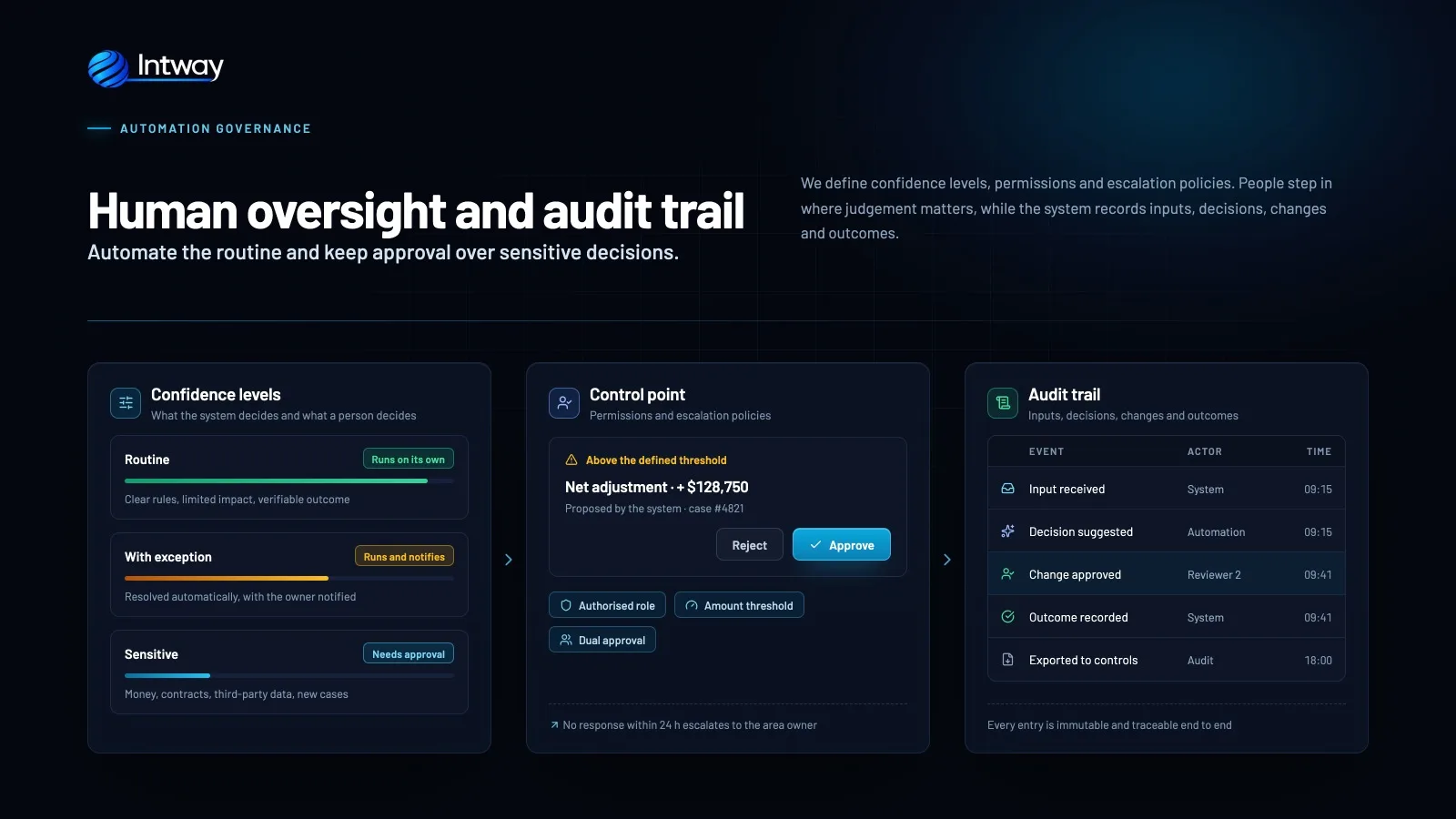 Human supervision of enterprise artificial intelligence automation