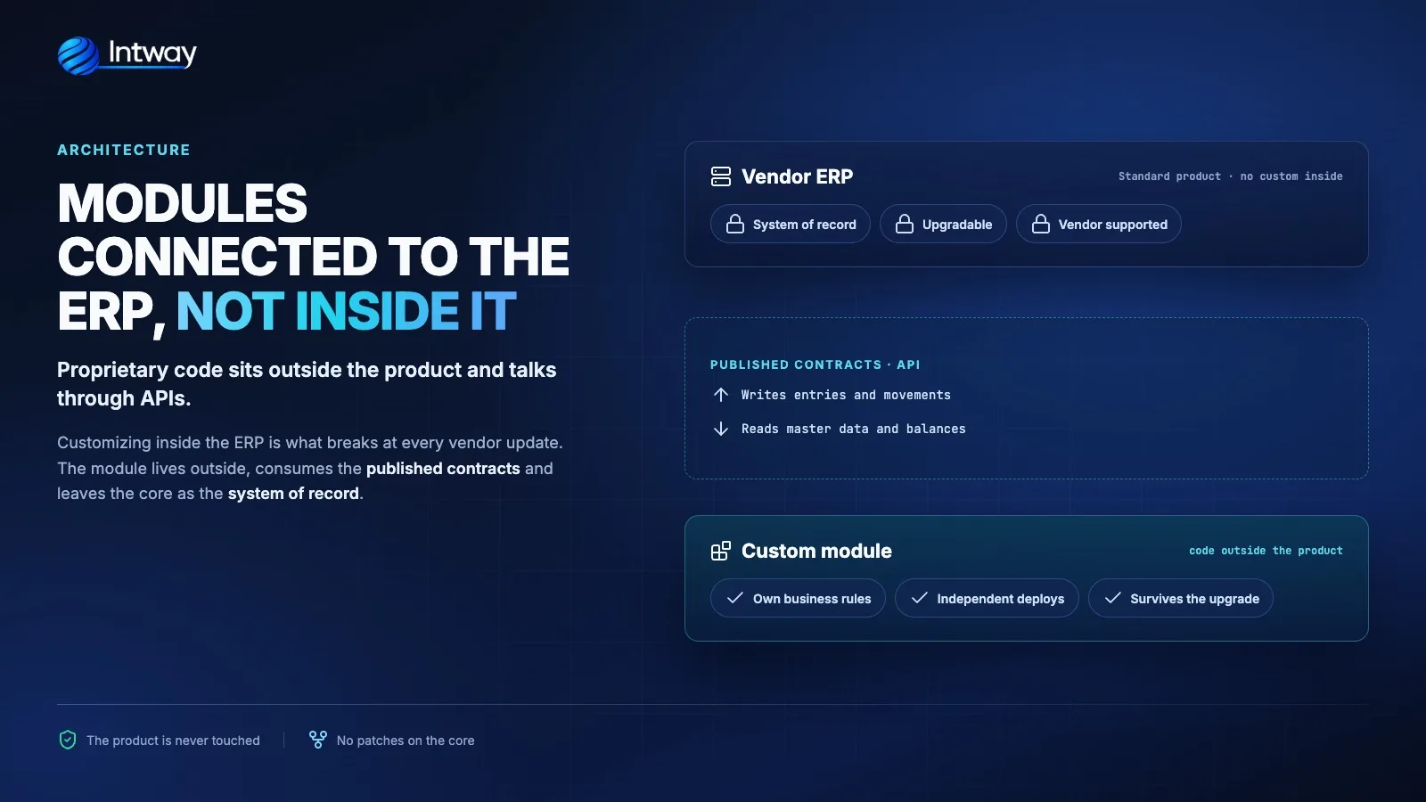 Custom module integrated on top of an ERP without modifying the product