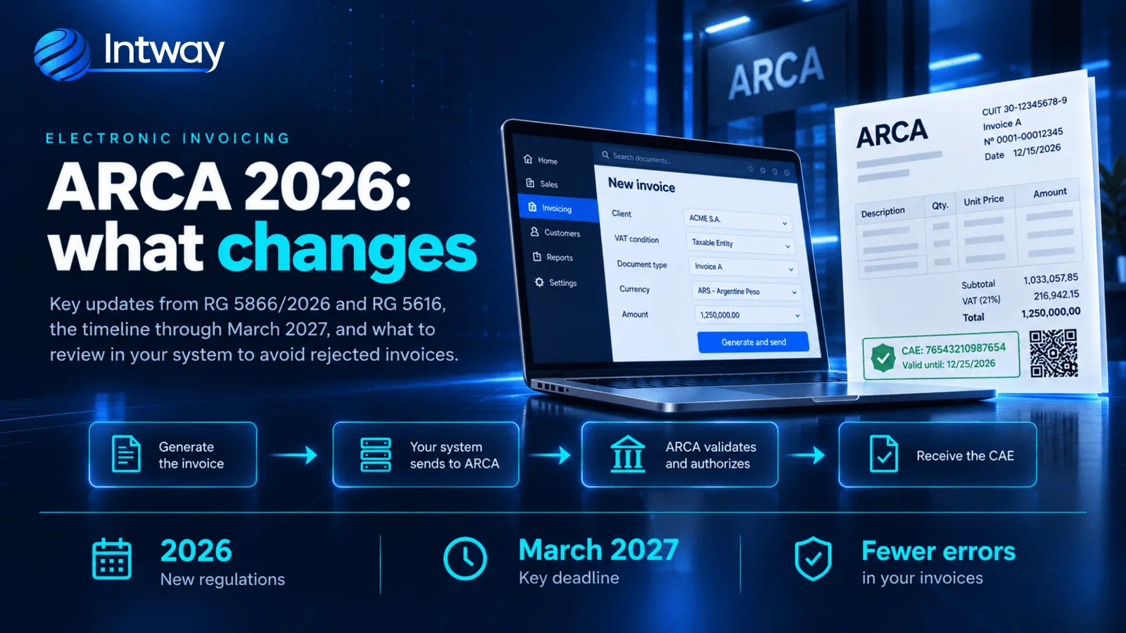 ARCA electronic invoice issued from a business management system, next to the 2026–2027 timeline of changes.